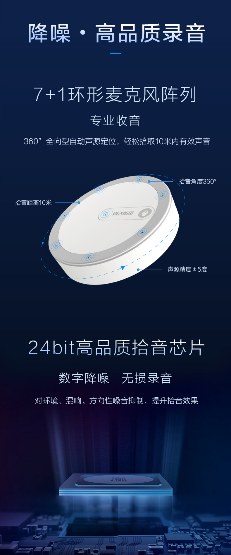 智錄未來，聲聲不息——訊飛智能錄音設備，你的高效聲音管家
