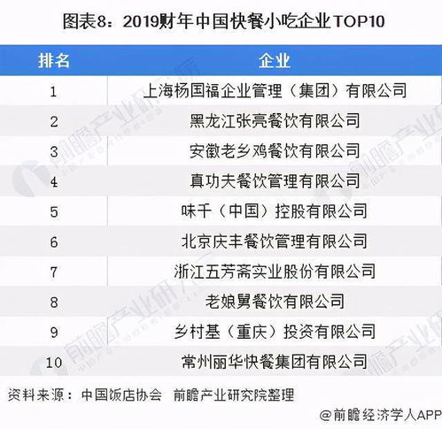 從“吃貨大省”穩坐首位看我論 2020中國餐飲企業排名與改革-潮汕探索